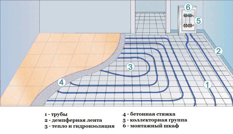 Силтек F-22, легковыравнивающаяся цементная стяжка (5-40 мм), 25 кг
