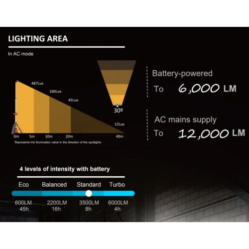 Світлова мачта GENERGY LED TOWER, 12000Лм, 2,3м — додаткове фото
