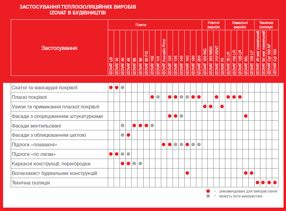 IZOVAT LS до 30 кг/м³, базальтовая вата, 50 мм
