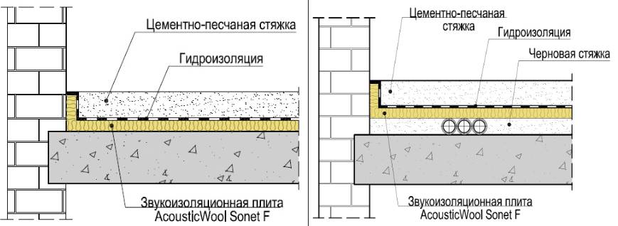 Минеральная вата AcousticWool SONET F, 1000*600*20 мм