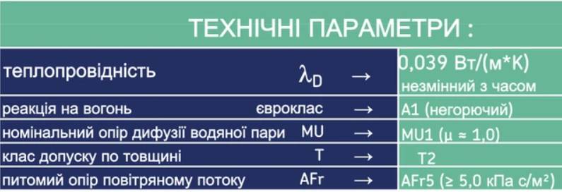 Минеральная вата Ursa DF39 Silver 100 мм (8,75 м²)