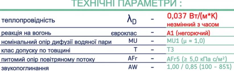Акустическая минеральная вата URSA SILENTIO 37 (75 мм)